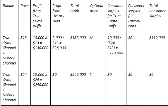 Market Price 2