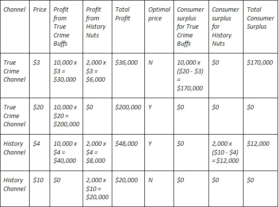 Market Price