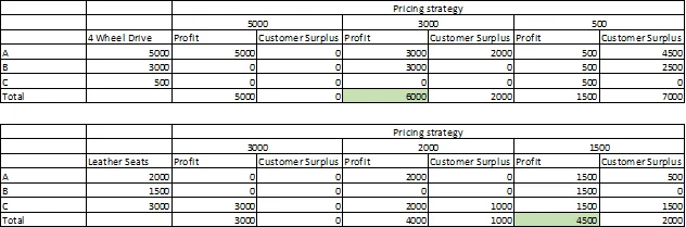 Pricing Strategy 1